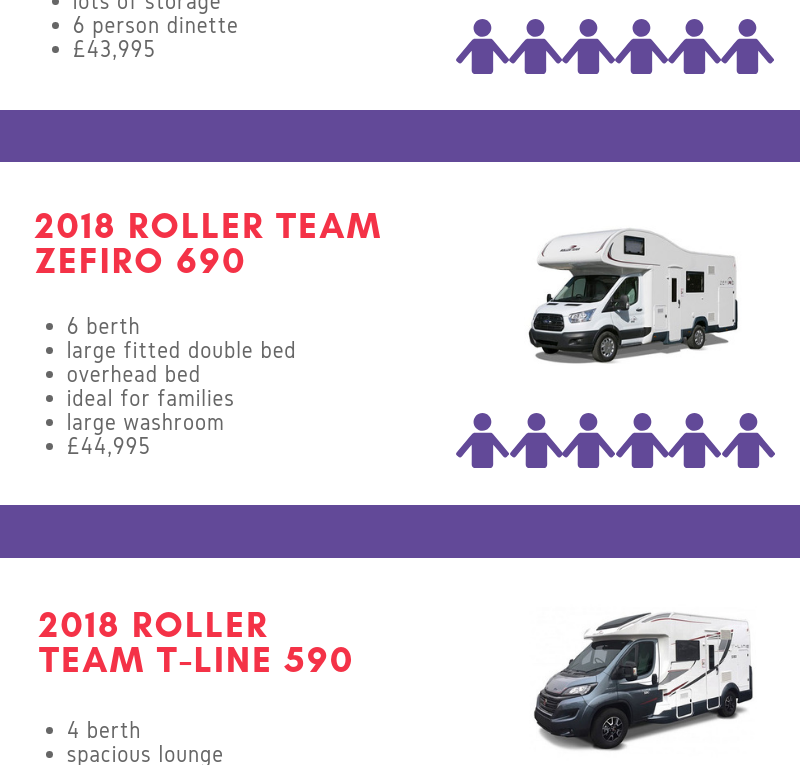 Types of Motorhomes for Sale