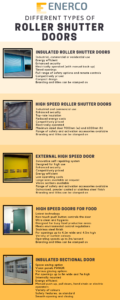 Different Types of Roller Shutter Doors
