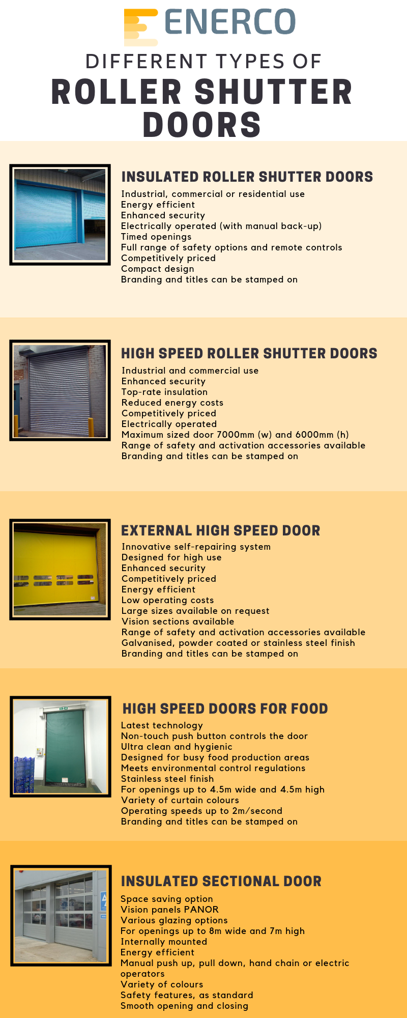 Different Types of Roller Shutter Doors