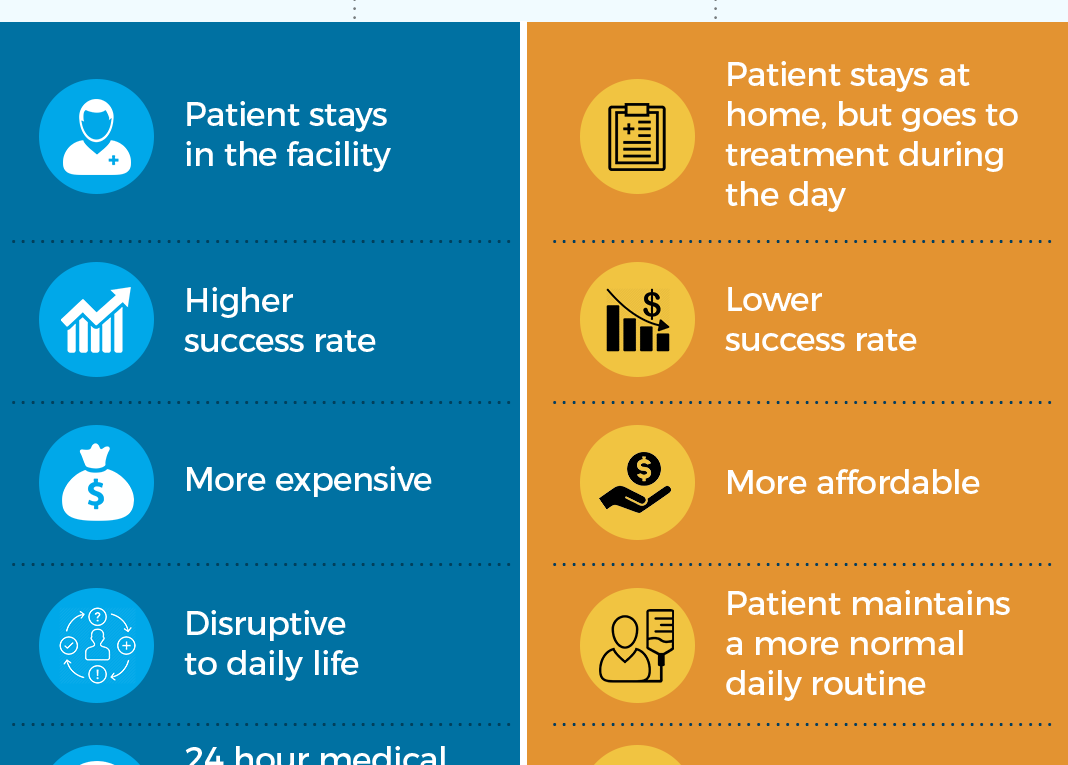 Difference Between Inpatient Vs. Outpatient Alcohol Addiction Rehab