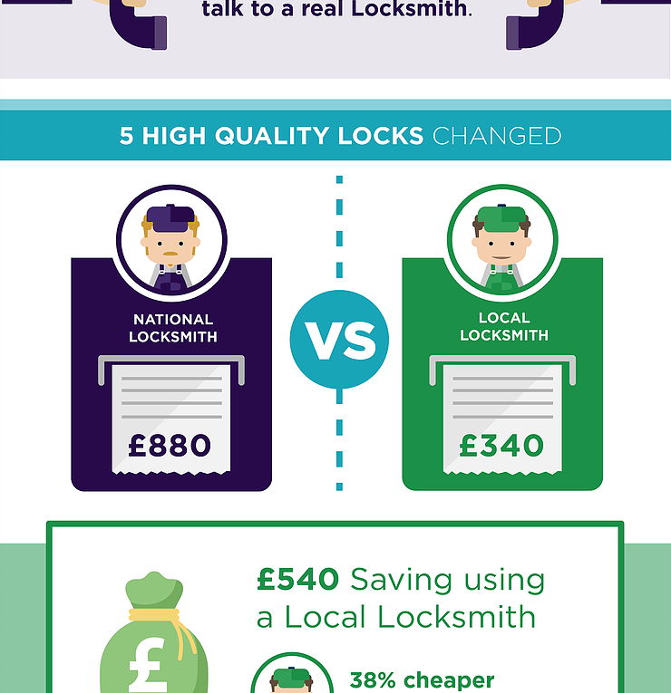 National Locksmith vs Local Locksmith: The Facts