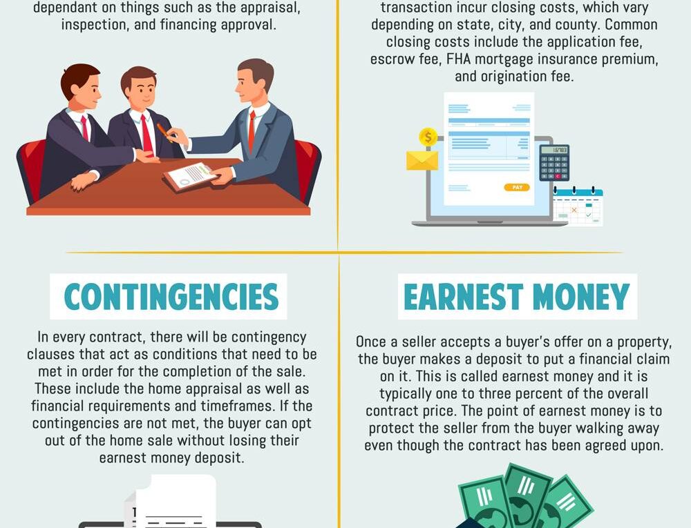 12 Real Estate Terms You Should Know