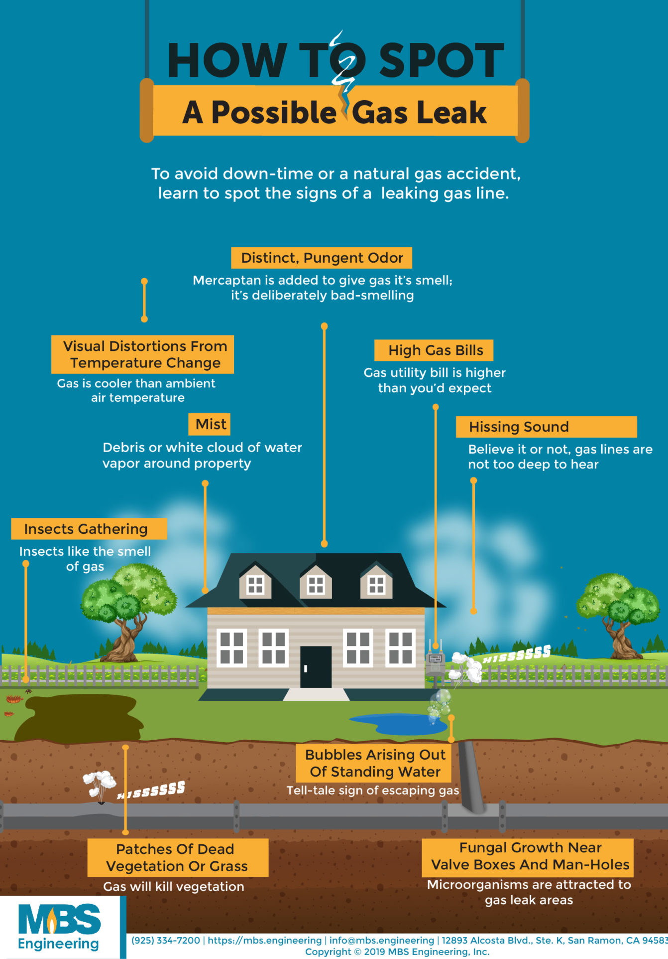 How To Spot Natural Gas Leaks