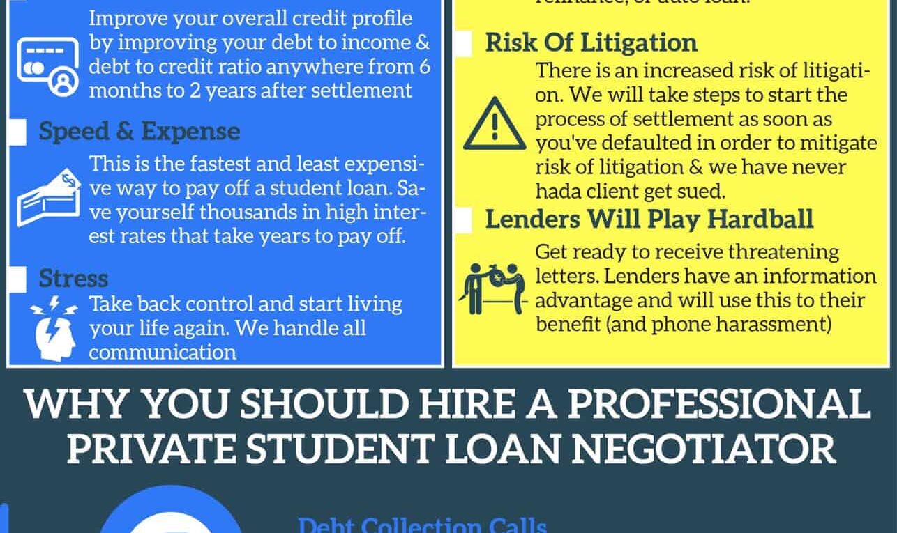 Is Private Student Loan Default For Debt Settlement A Good Strategy?