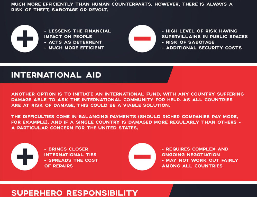 Who’s Paying for Superhero Damage?