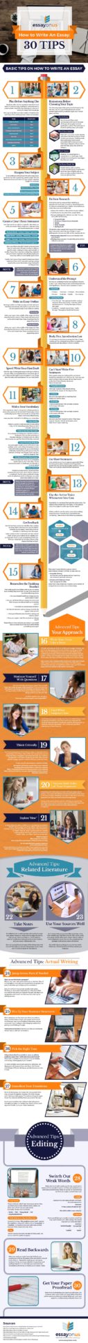 Complete Guide on How to Write an Essay: 30 Tips Revealed!
