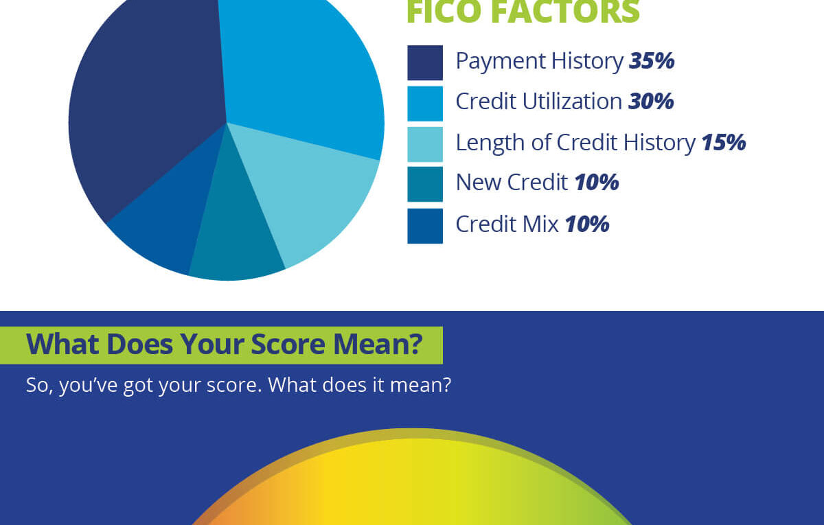 Understanding Your Credit Score