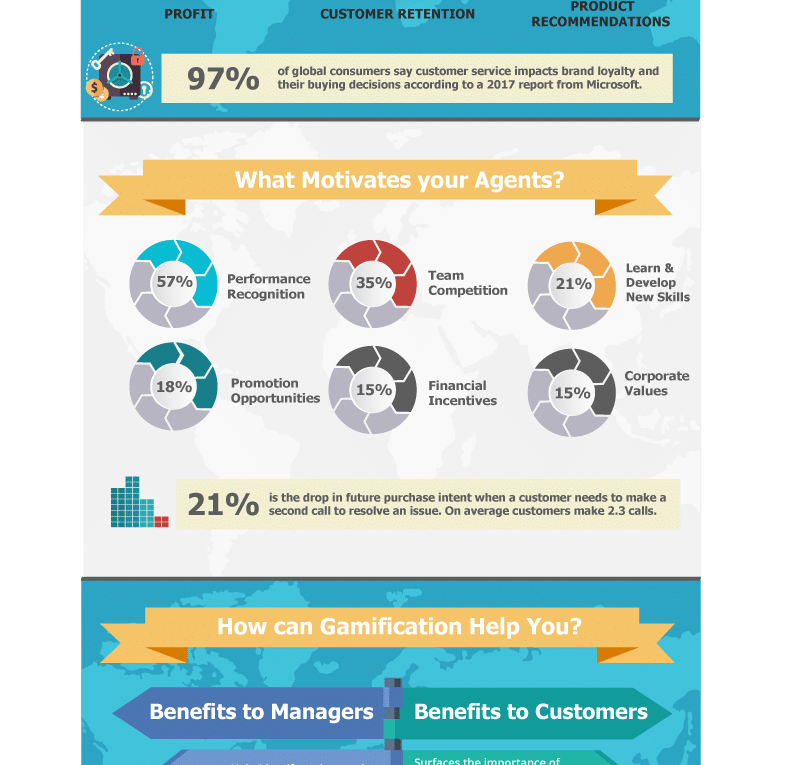 Gamification – Boost your Contact Center Performance