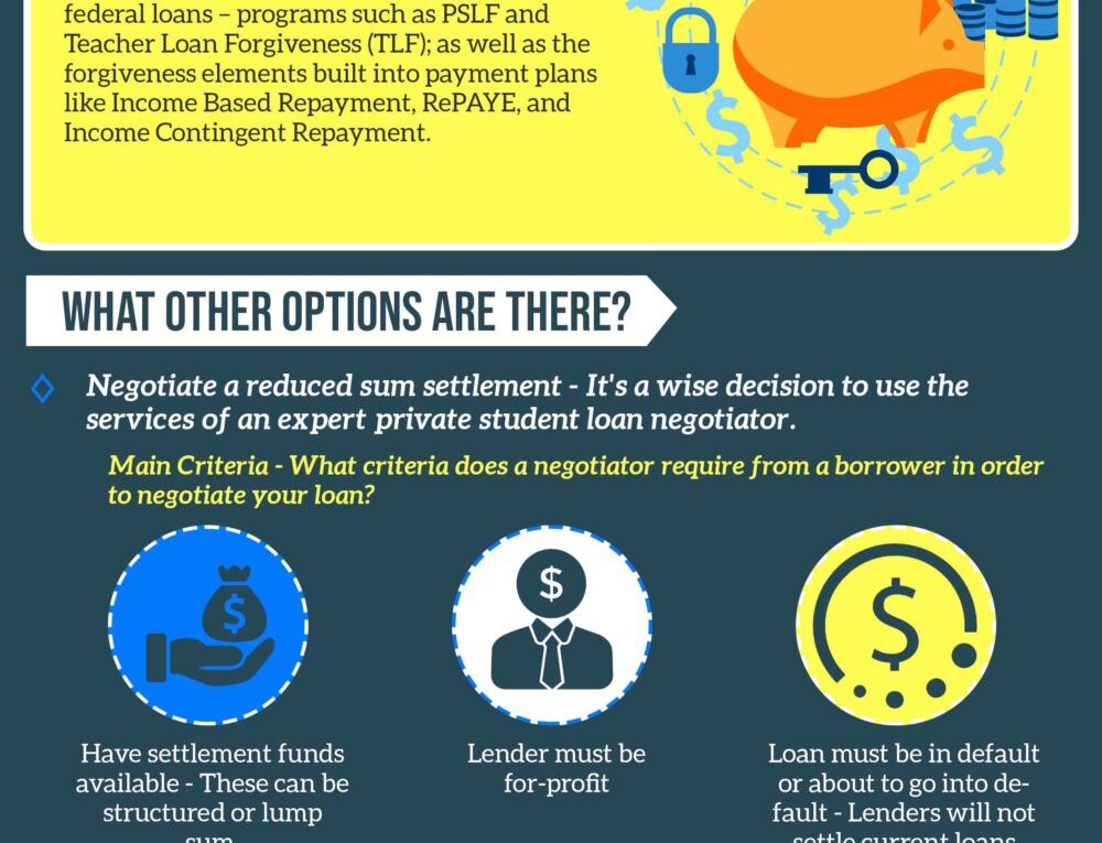 Navient Student Loan Forgiveness Programs – Fact Or Fiction?