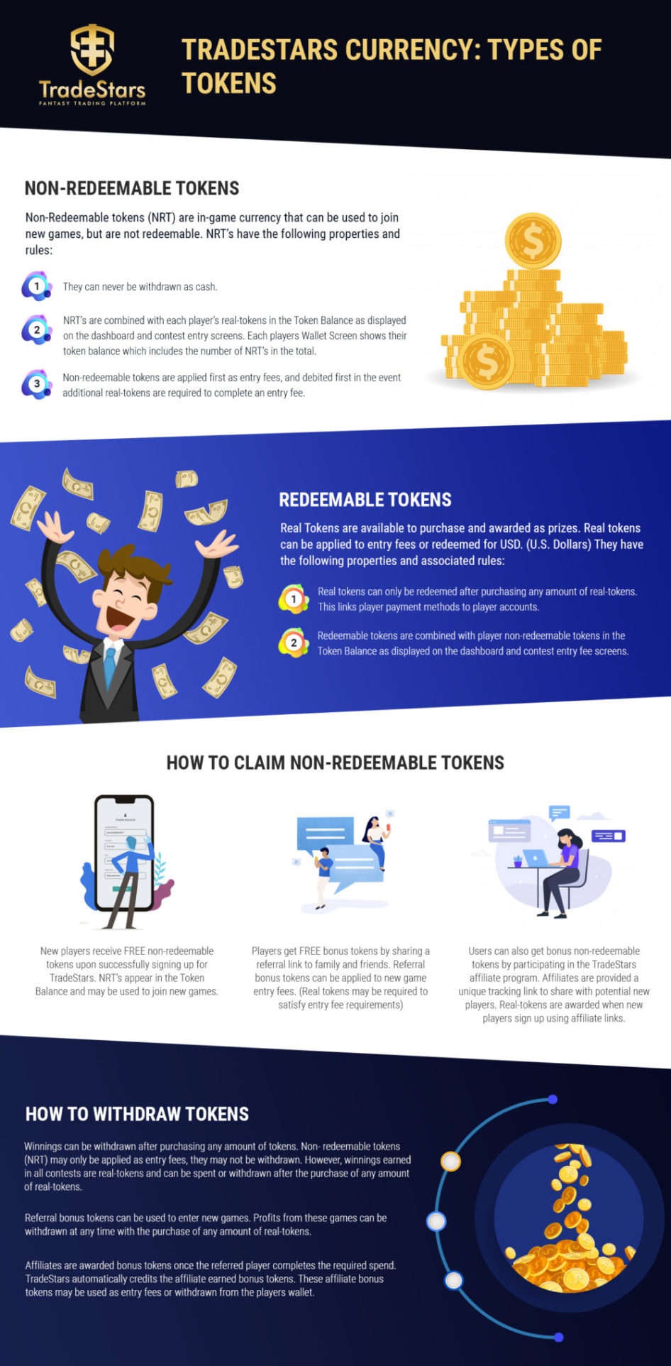 TradeStars Currency: Types of Tokens