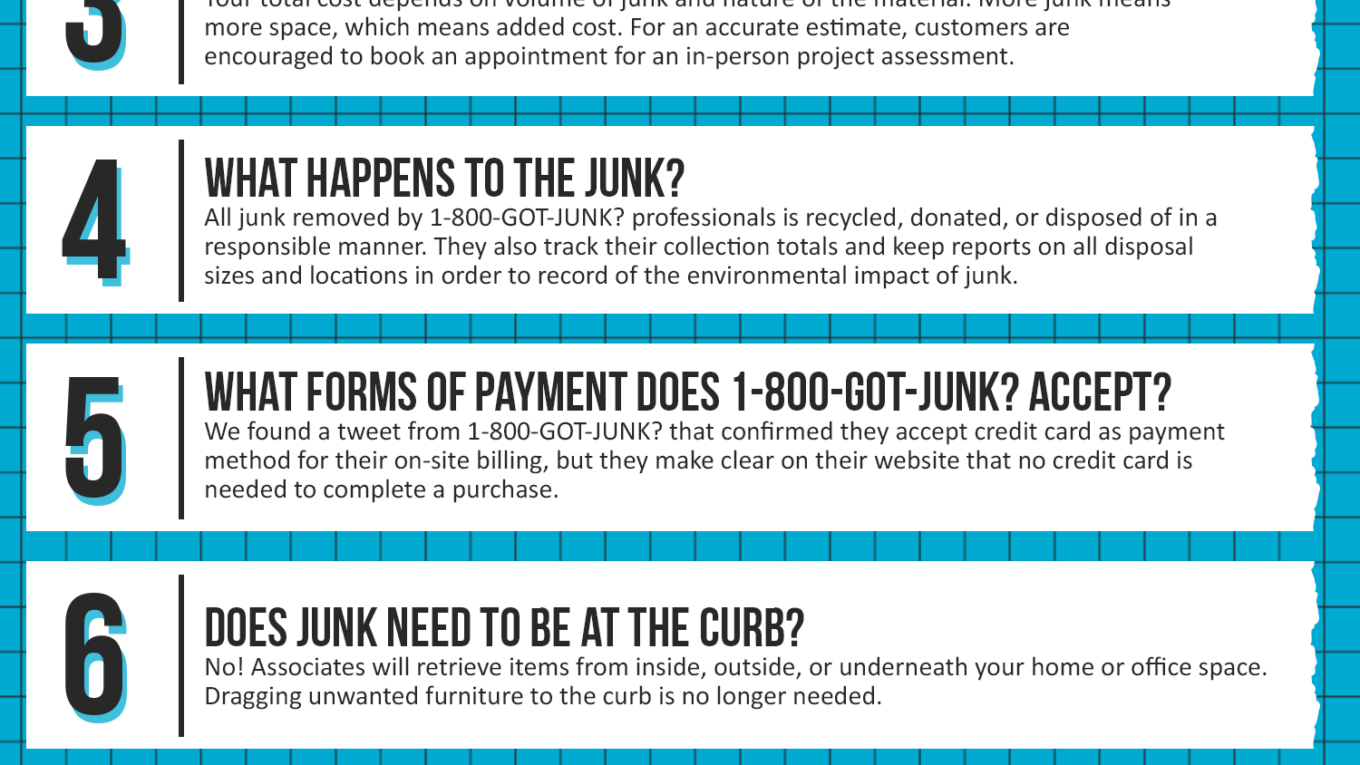 1800GotJunk Coupon Cause FAQ (C.C. FAQ)