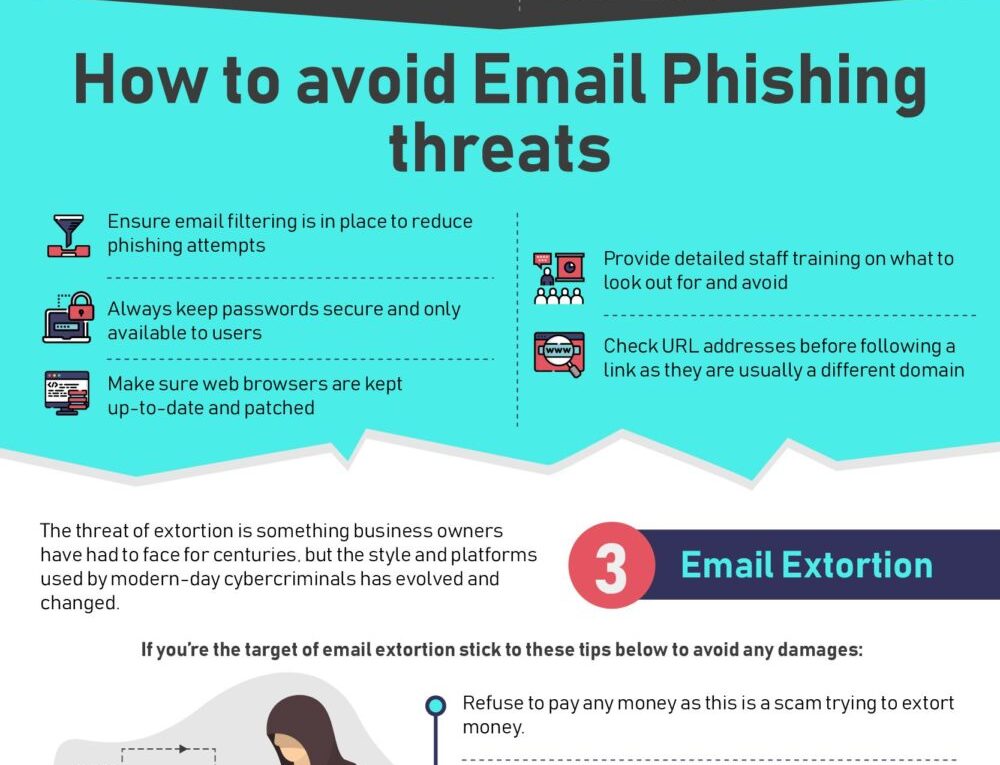 4 Biggest Cyber Threats To UK Businesses