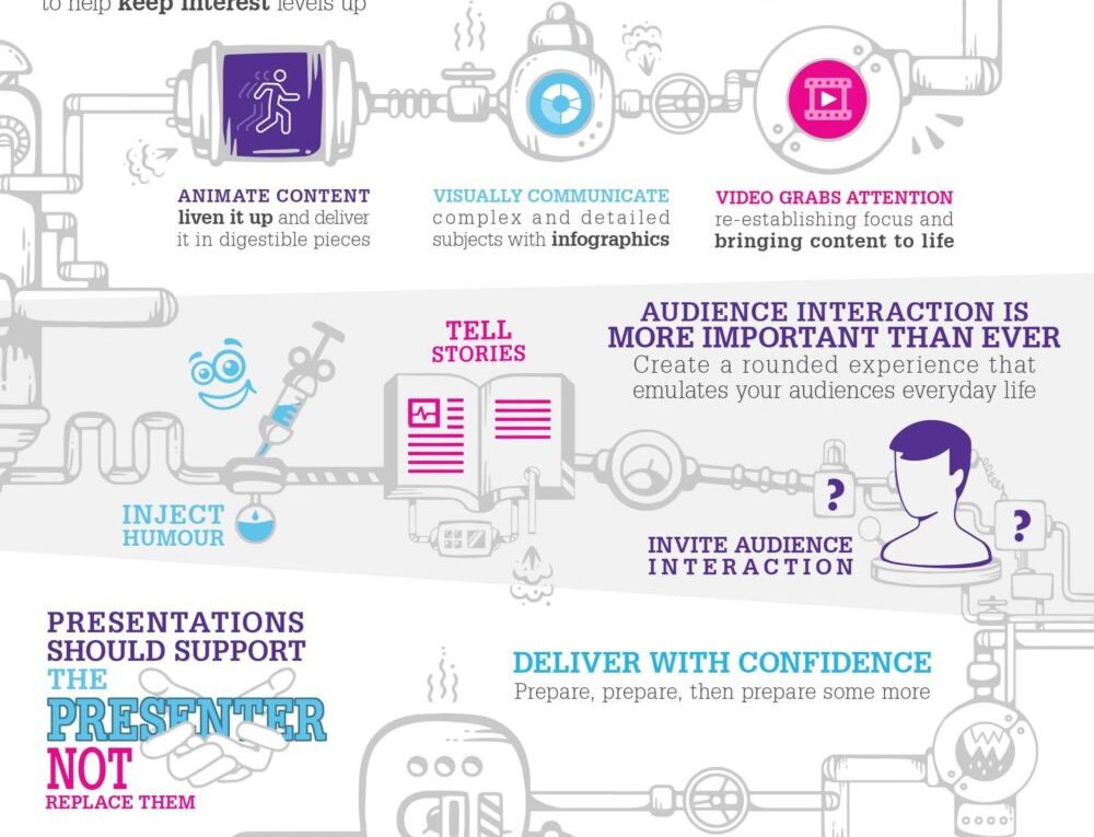 How to Create Engaging Presentations