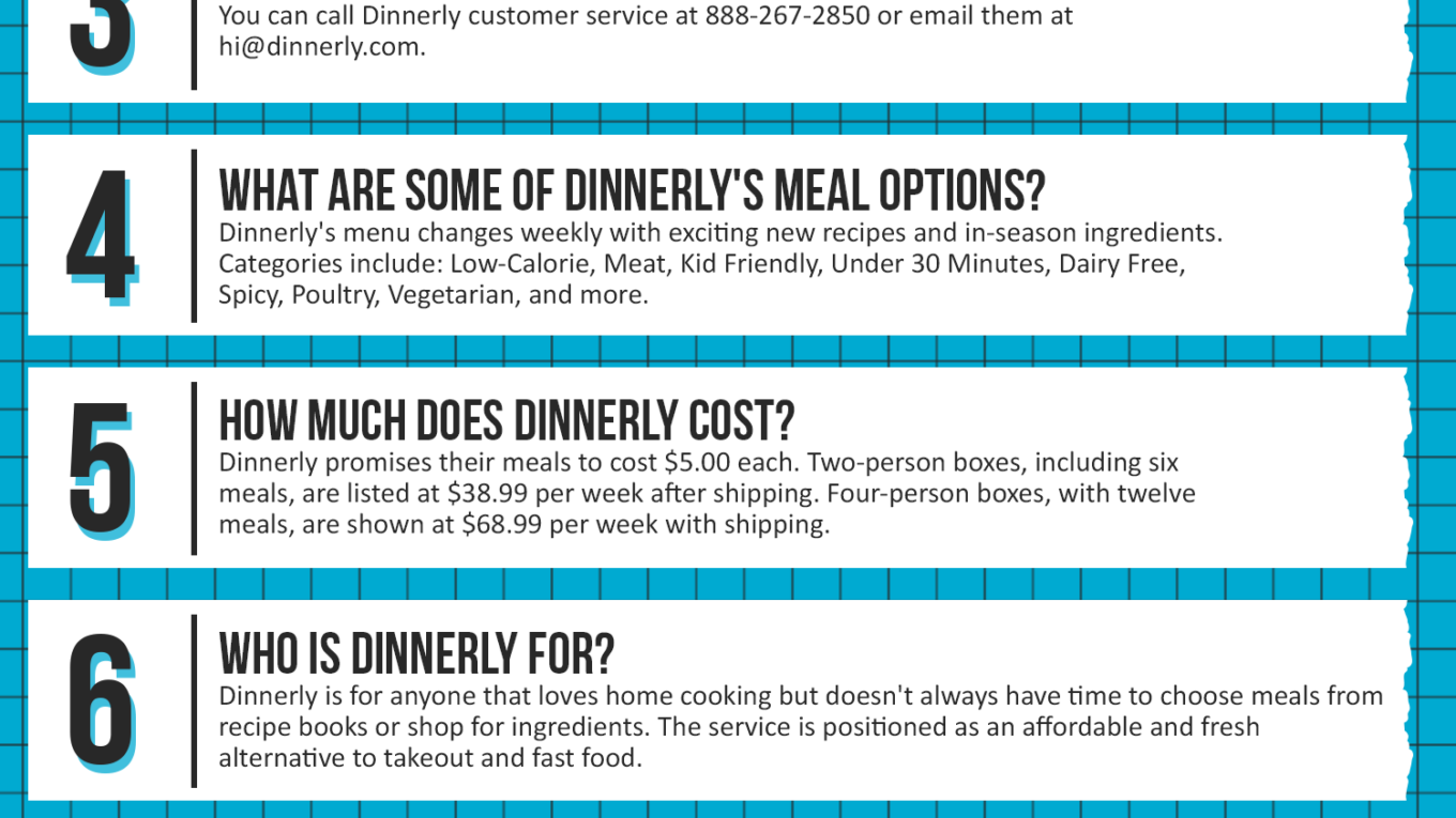 Dinnerly Coupon Cause FAQ (C.C. FAQ)