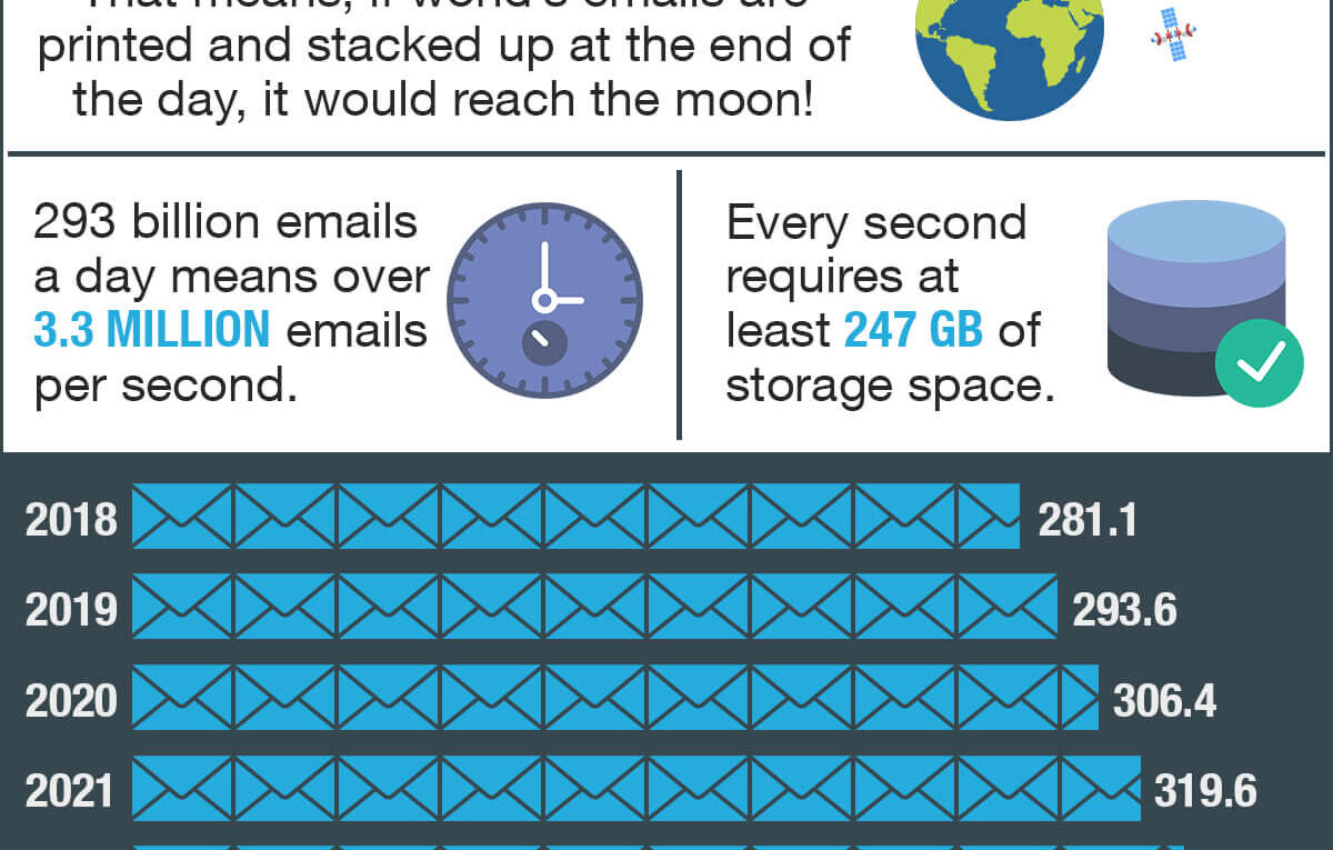 Why is email still so popular? These Statistics tells us