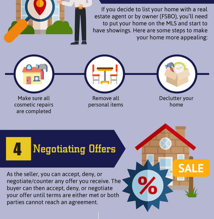 6 Steps To Sell A House In Wisconsin