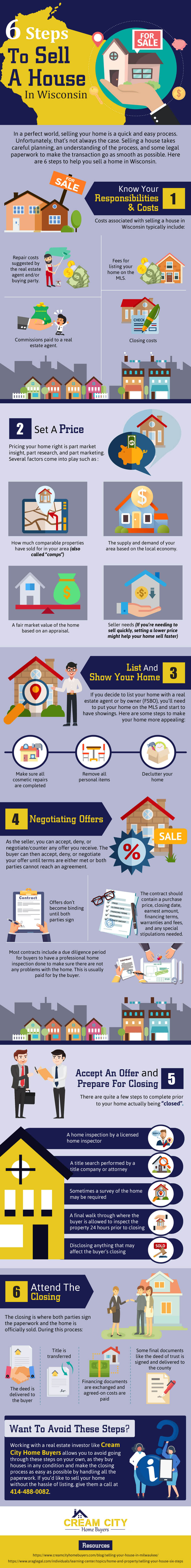 6 Steps To Sell A House In Wisconsin