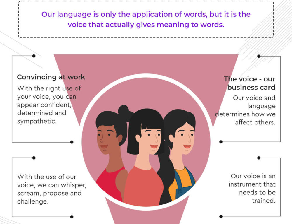 Using Voice Training for Your Career