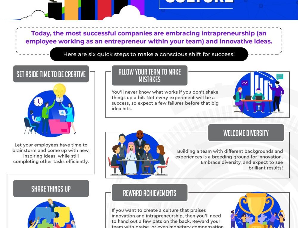 6 Steps for a Shift Toward Innovative Business Culture