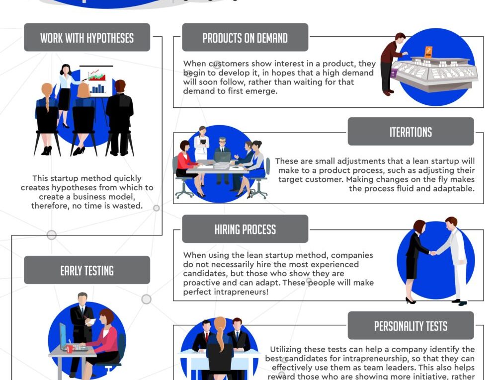 7 Things You Should Know About the Lean Startup Method