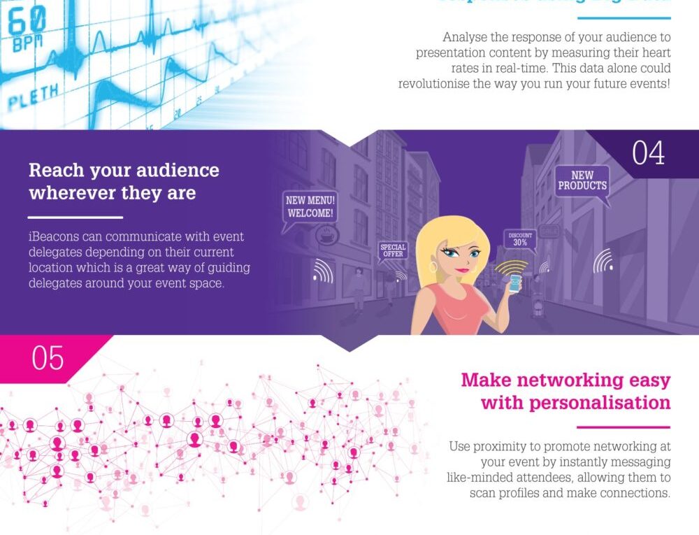 8 Ways Event Technology Could Shape the Future of Events