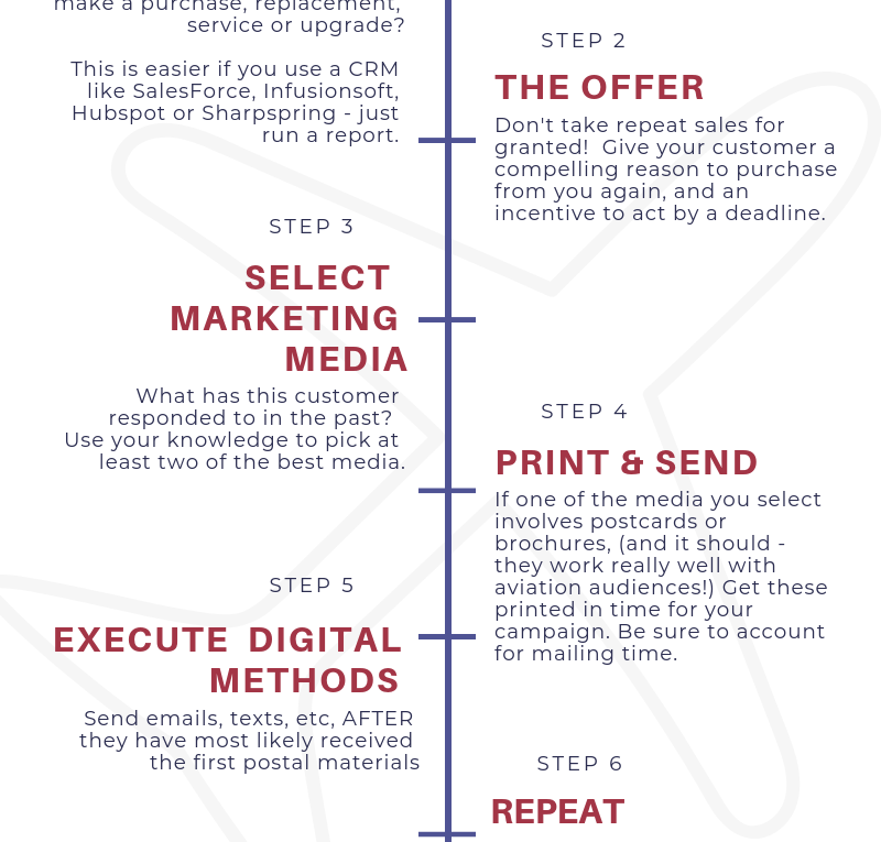 Sample Aviation Marketing Campaign – Trade Show Campaign Timeline