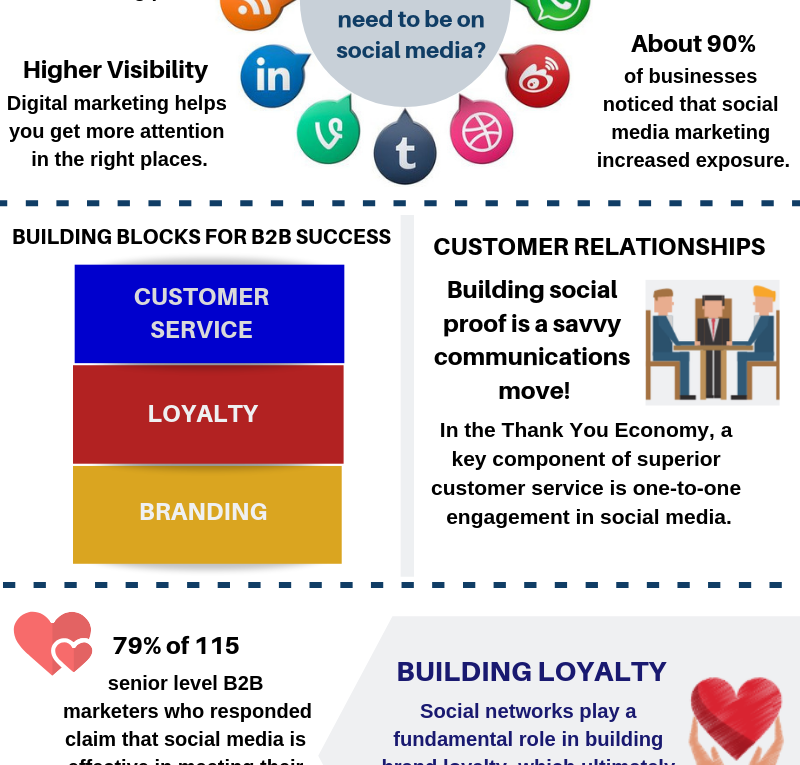 Aviation Digital Marketing