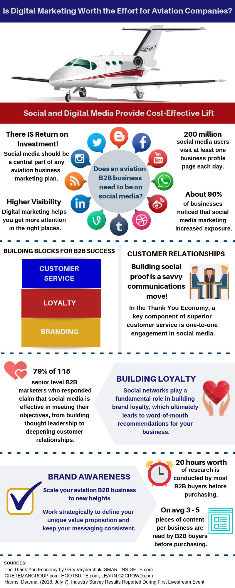 Aviation Digital Marketing