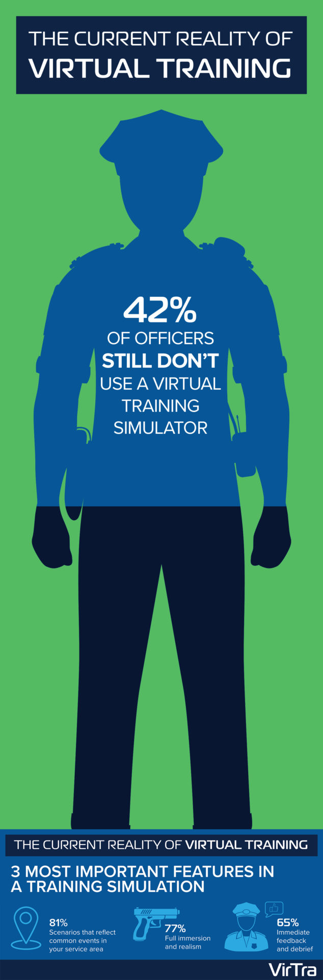 The Current Reality of Virtual Training