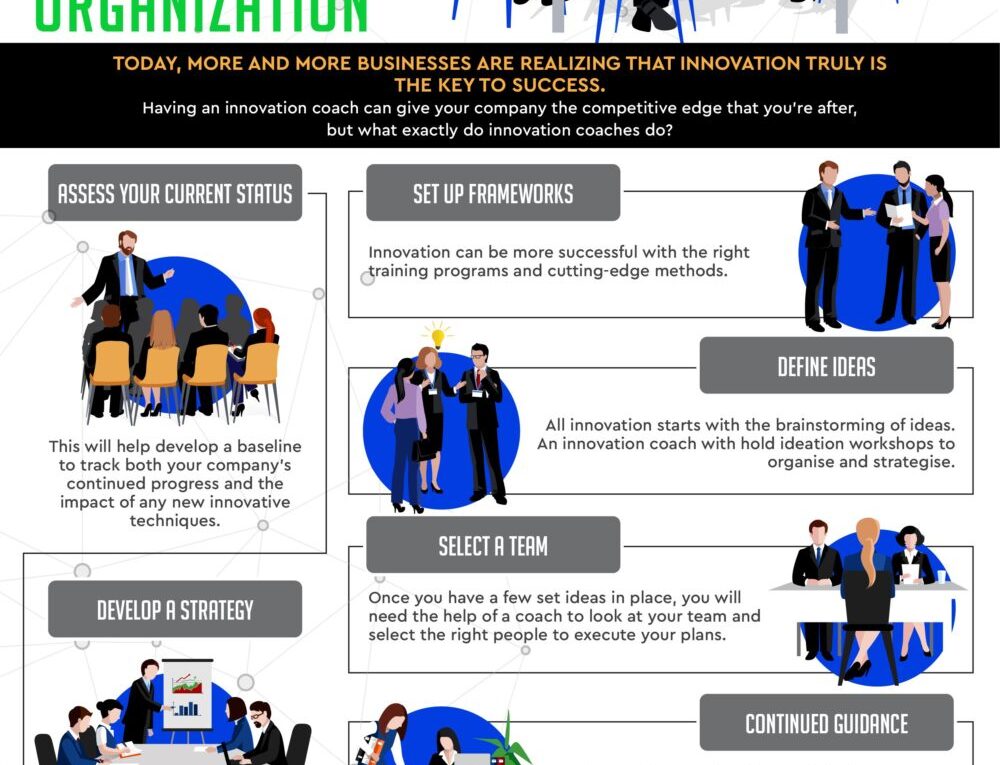 Why an Innovation Coach Matters for Your Organization