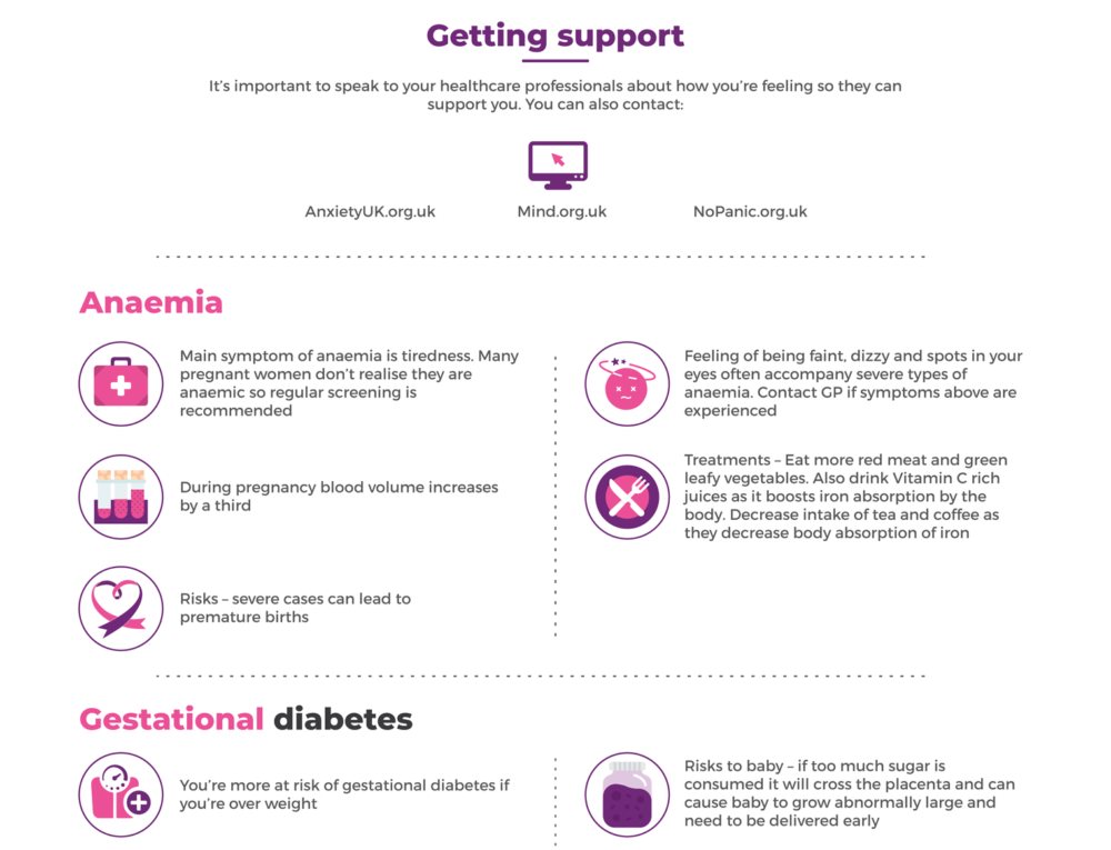 Common Pregnancy Health Issues