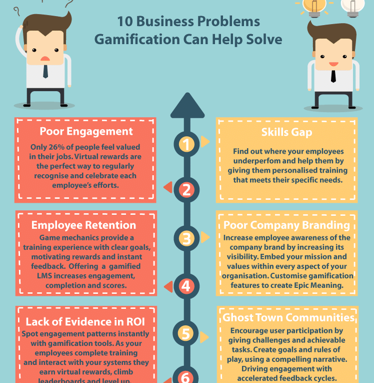 Gamification in Business