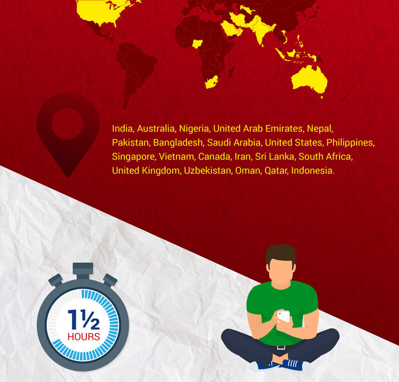 IELTS Mobile App for IELTS Exam Preparation