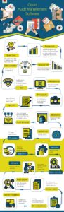 Cloud Audit Management Software