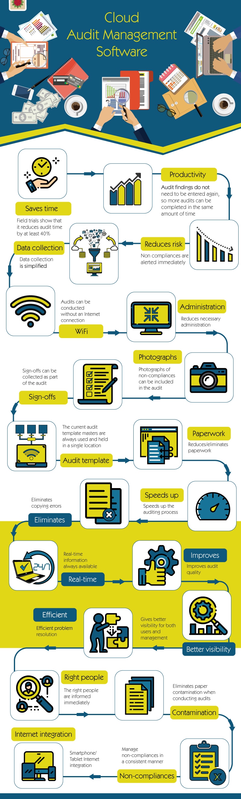 Cloud Audit Management Software