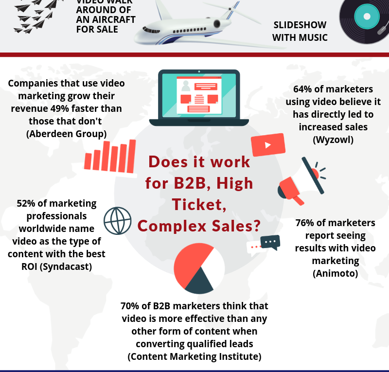 What is Aviation Video Marketing?