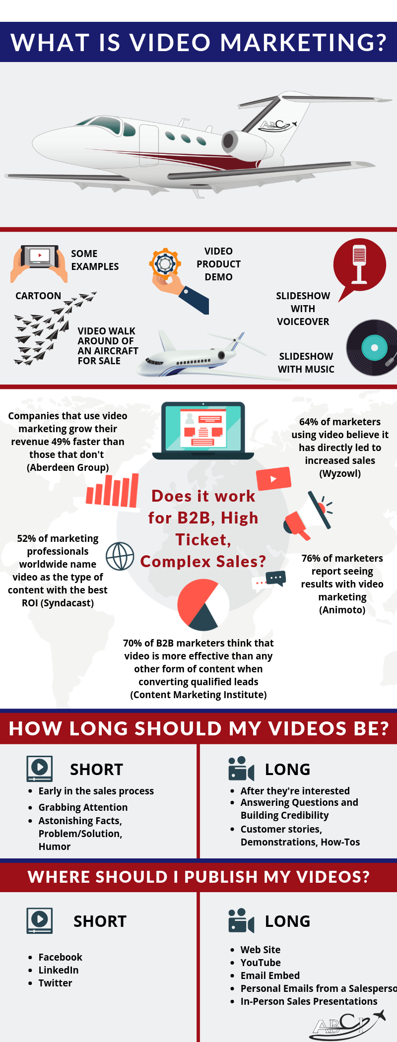 What is Aviation Video Marketing?