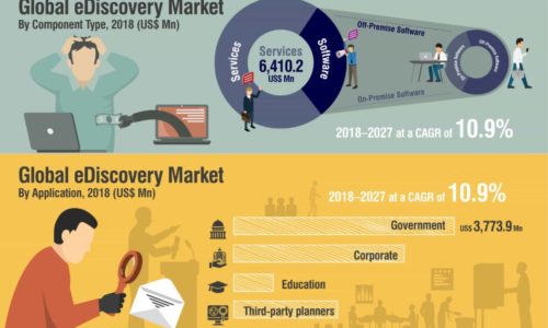 e-Discovery market