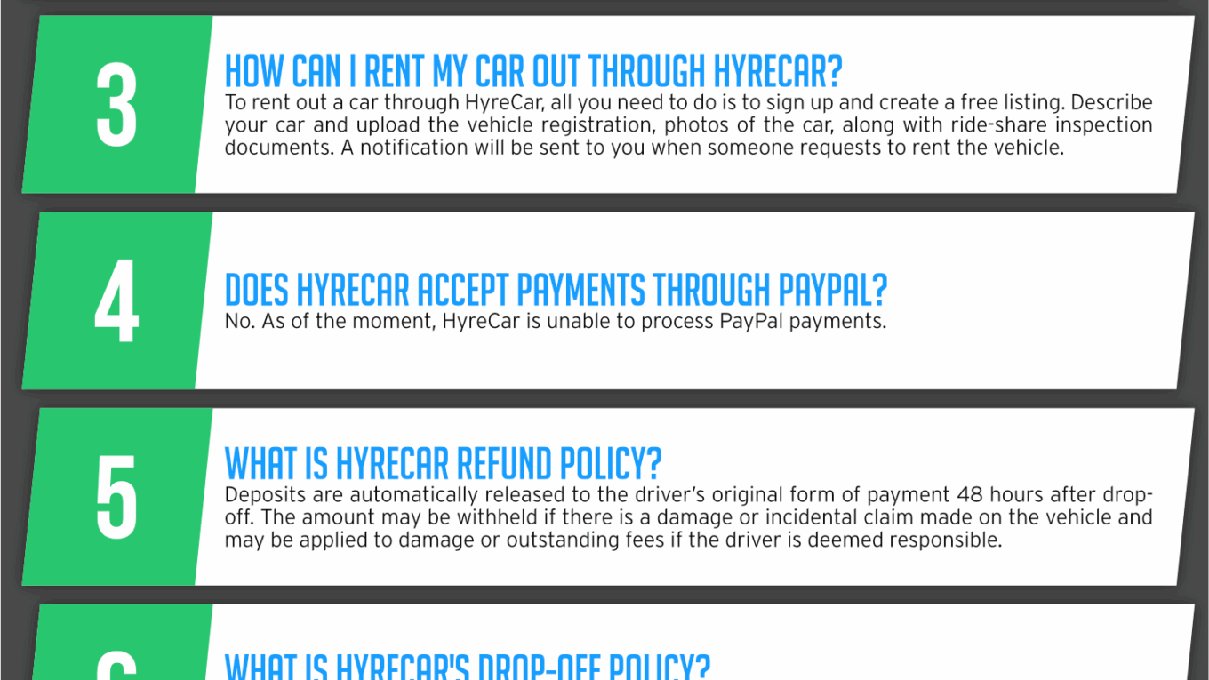 HyreCar Coupon Cause FAQ (C.C. FAQ)
