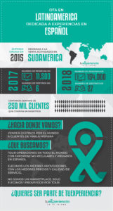 Tours, Actividades, Tour Guiado y Excursiones En Español