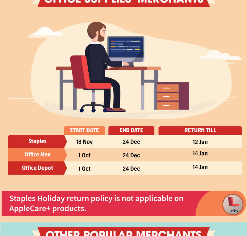 Holiday Return Policy