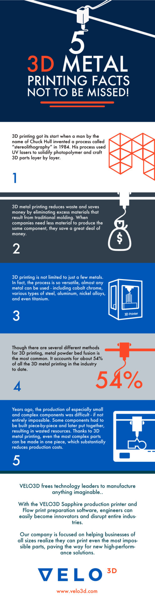 3D Metal Printing Facts Not to Be Missed!