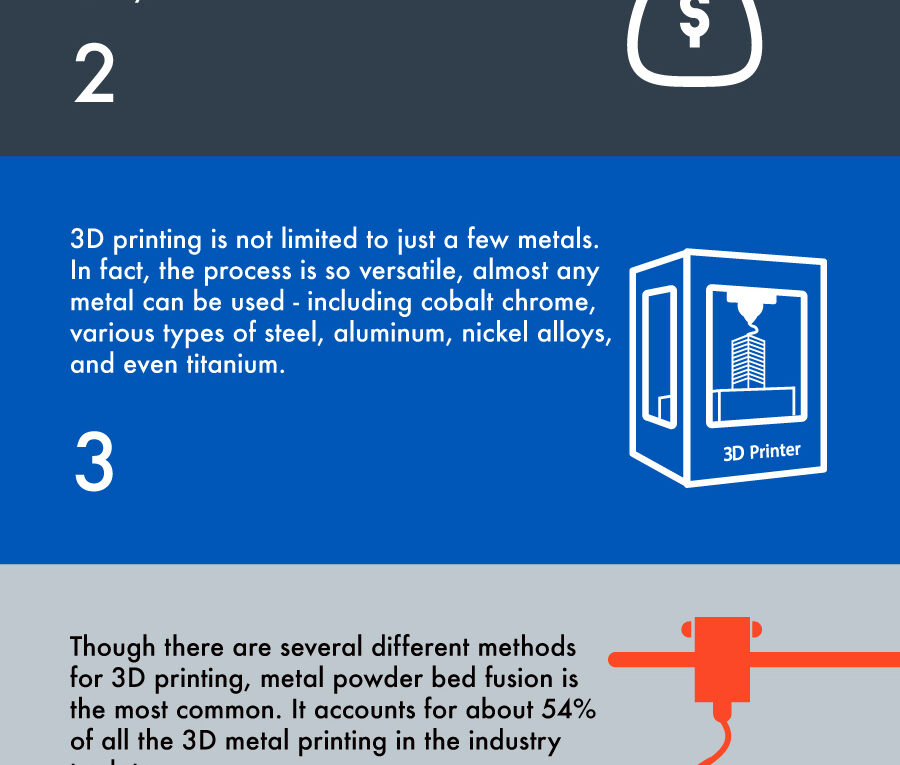 3D Metal Printing Facts Not to Be Missed!