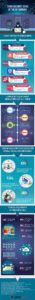 [Infographics] Cyber Security Stats of 21st Century – Cost of Data Breaches