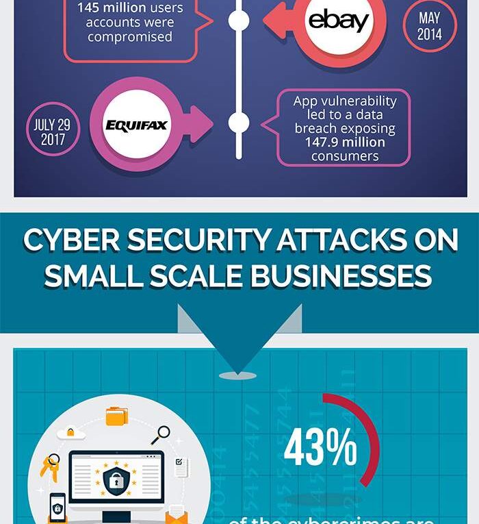 [Infographics] Cyber Security Stats of 21st Century – Cost of Data Breaches