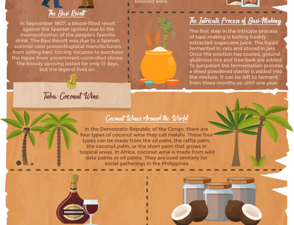 Commemorate Independence Day by Revisiting the Historical Origins of Philippine Liquors