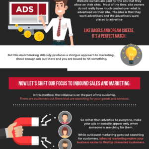 Online Internet Digital Web Marketing: Introduction to Inbound and Outbound Marketing