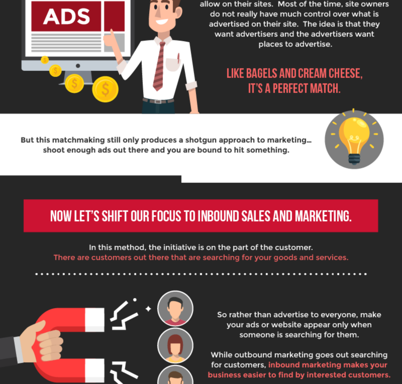 Online Internet Digital Web Marketing: Introduction to Inbound and Outbound Marketing