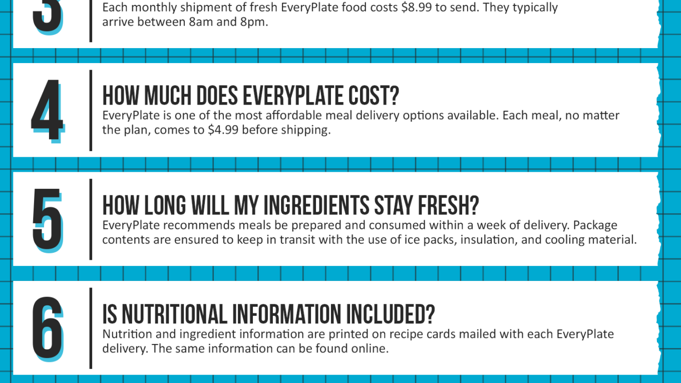EveryPlate Coupon Cause FAQ (C.C. FAQ)