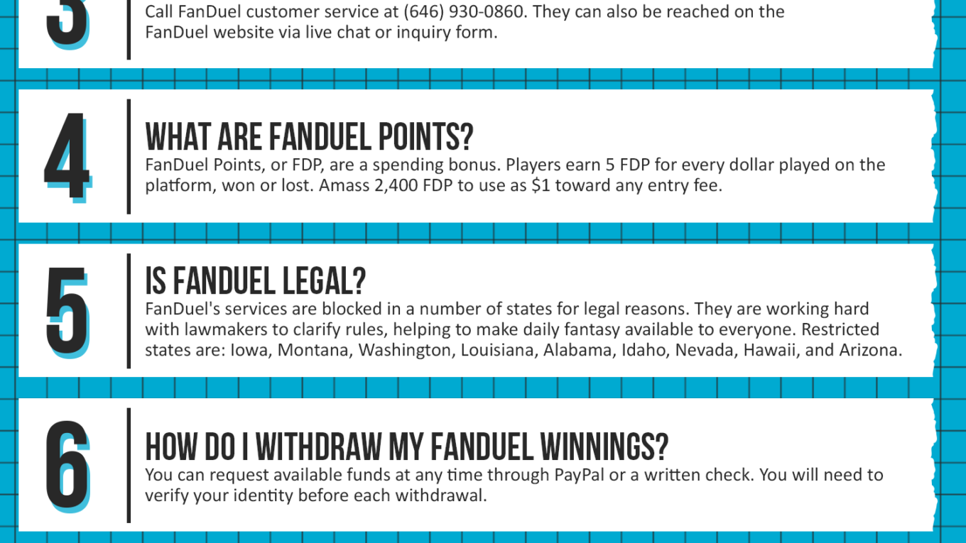 Fanduel Coupon Cause FAQ (C.C. FAQ)